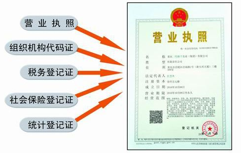 Hangzhou company registration process (Figure 1)